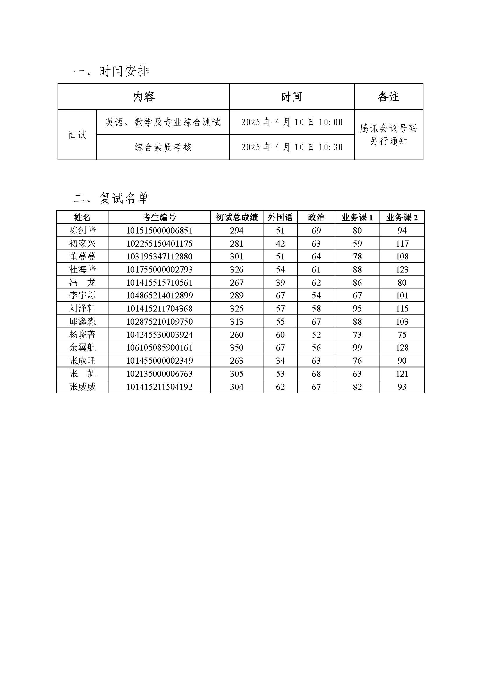 復(fù)試時(shí)間安排及復(fù)試名單20250410-13人.jpg